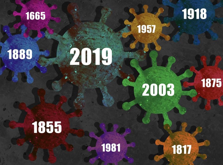 2021 marks the second year in the current COVID-19 pandemic.