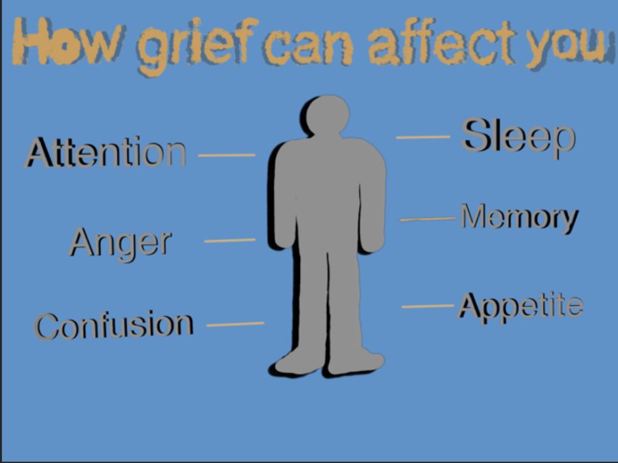 Grief is never-ending.
